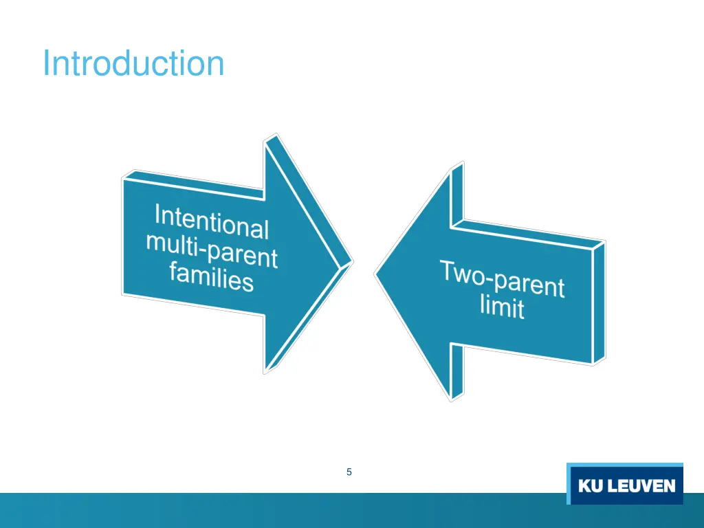 introduction 2