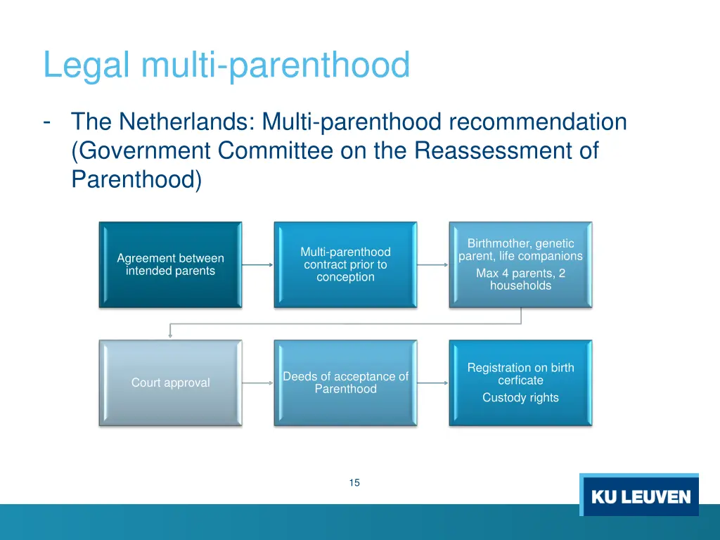 legal multi parenthood 2
