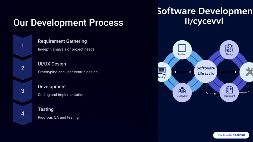 our development process