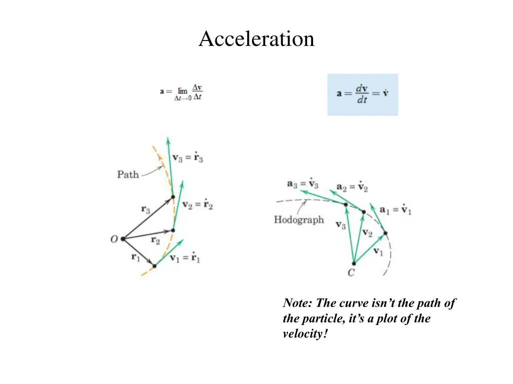 acceleration