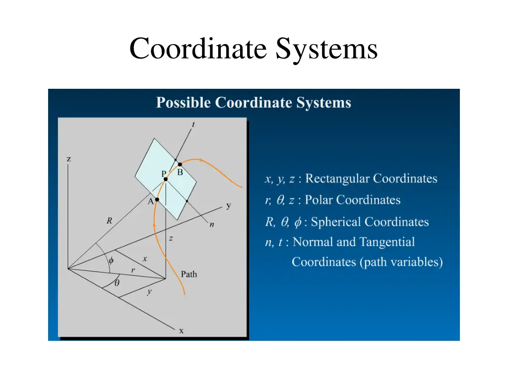 coordinate systems