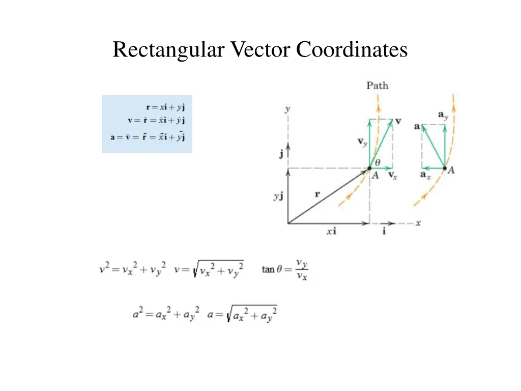 rectangular vector coordinates