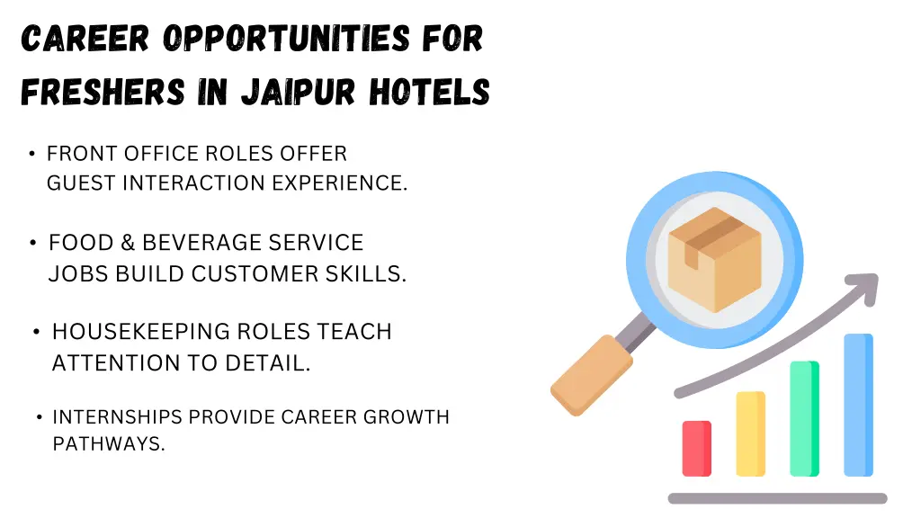 career opportunities for freshers in jaipur hotels