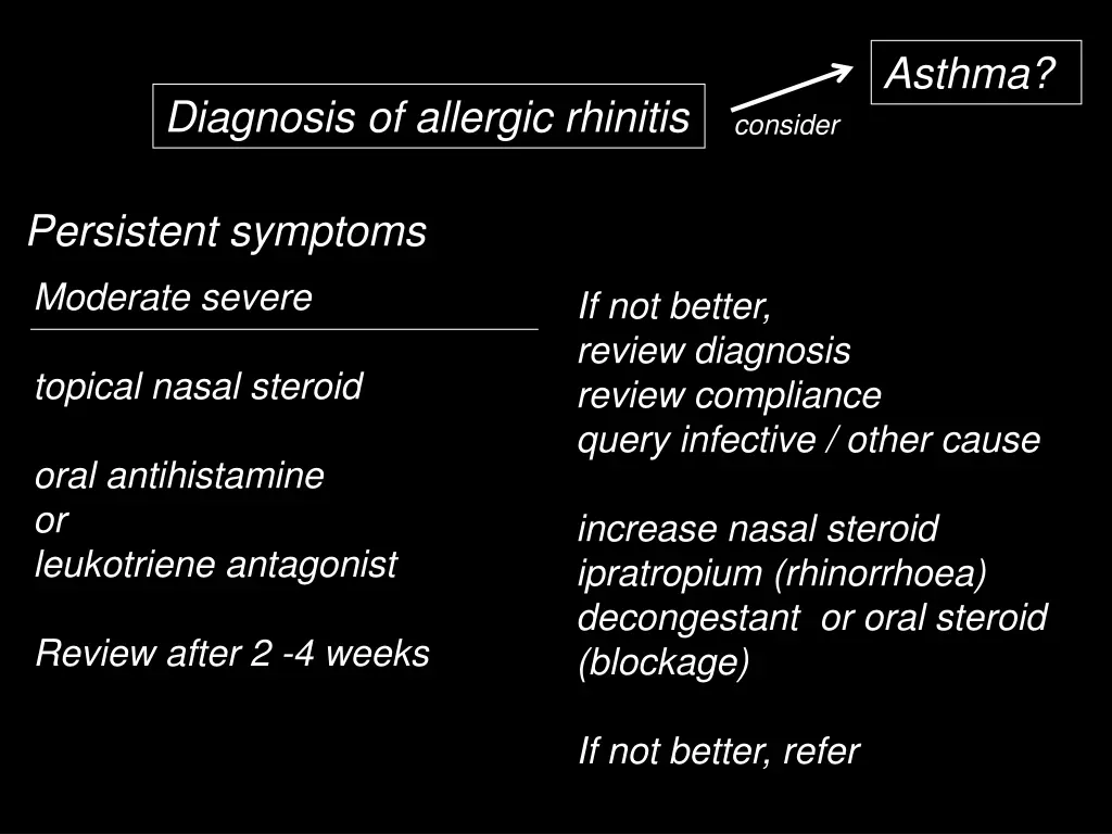 asthma 4