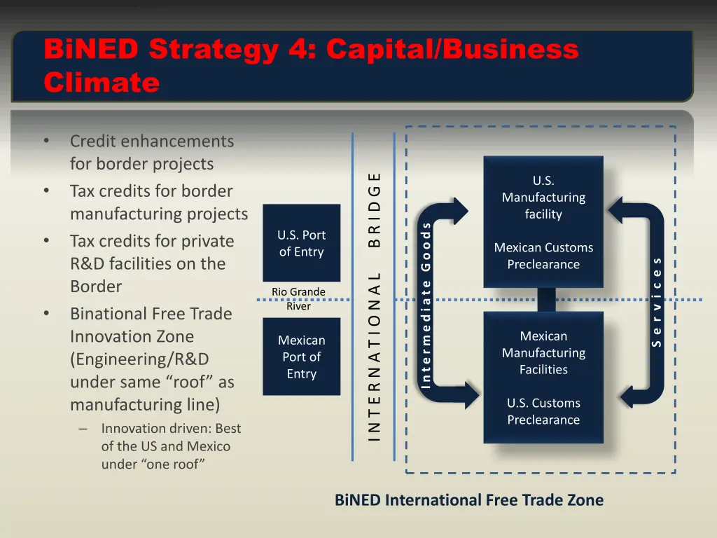 bined strategy 4 capital business climate