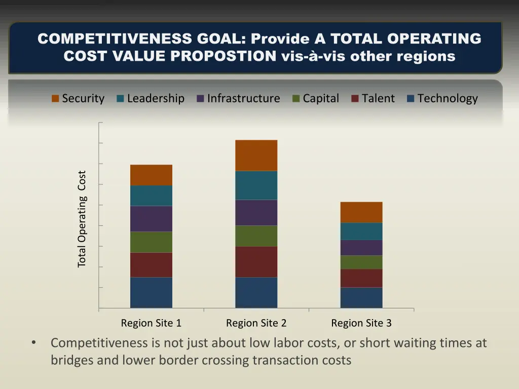 competitiveness goal provide a total operating