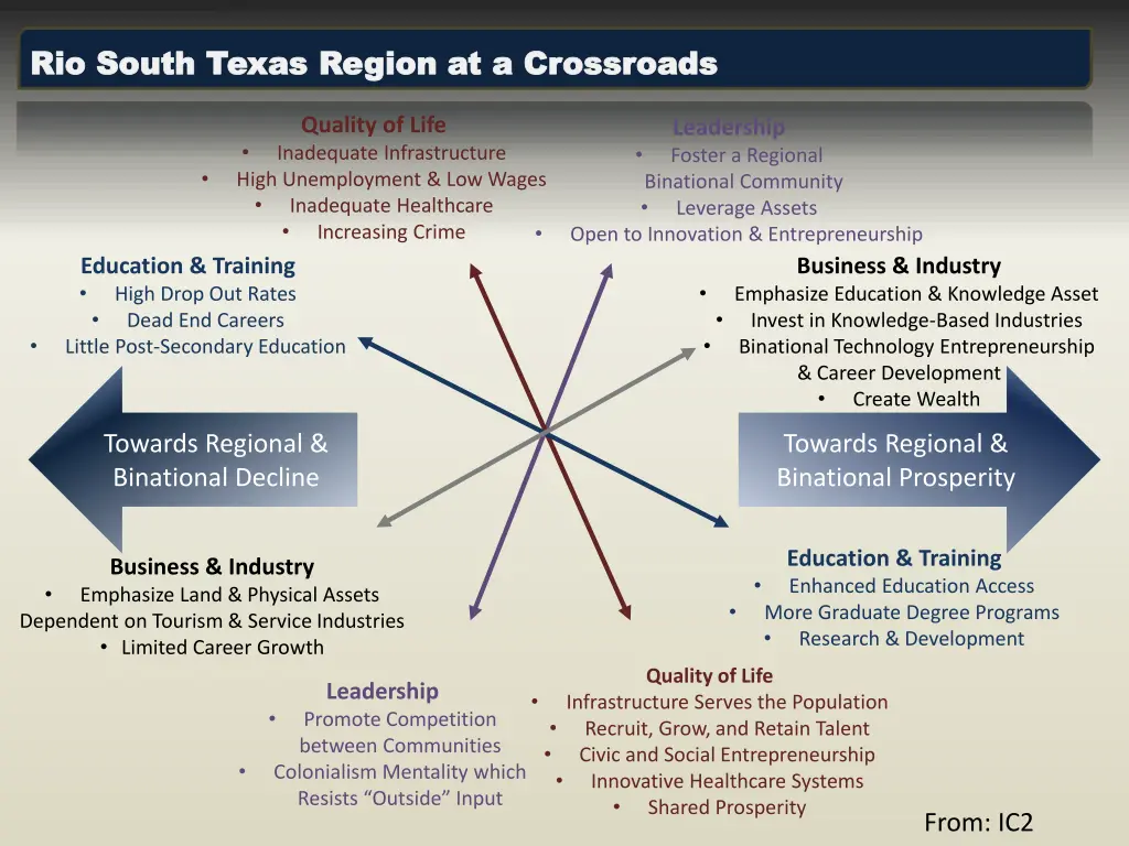 rio south texas region at a crossroads rio south