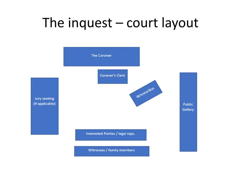 the inquest court layout