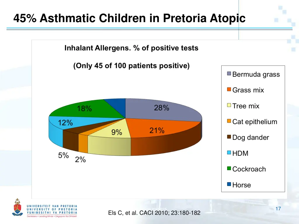 45 asthmatic children in pretoria atopic