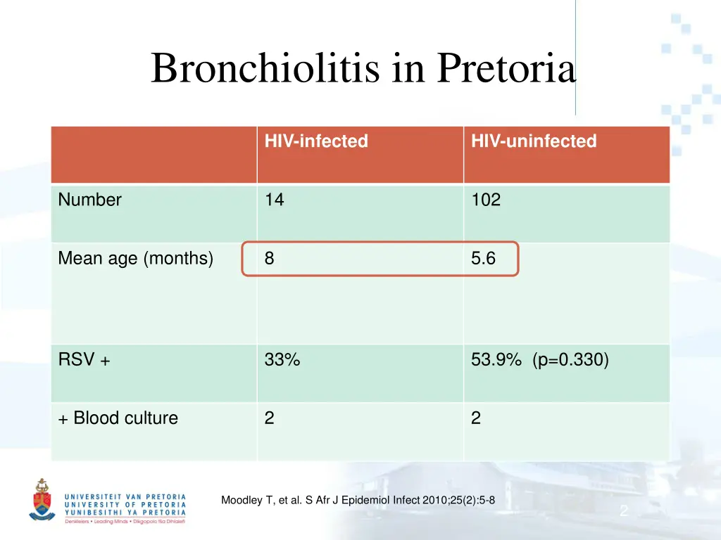 bronchiolitis in pretoria
