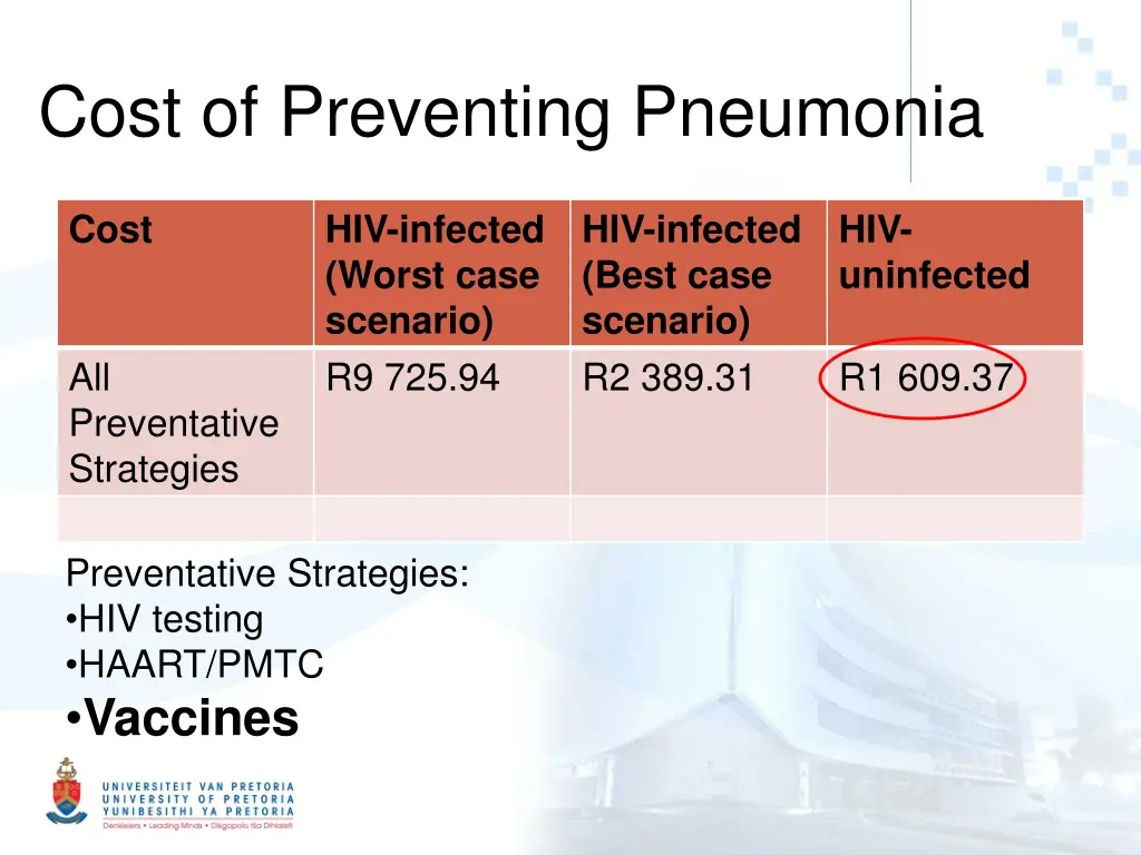 cost of preventing pneumonia
