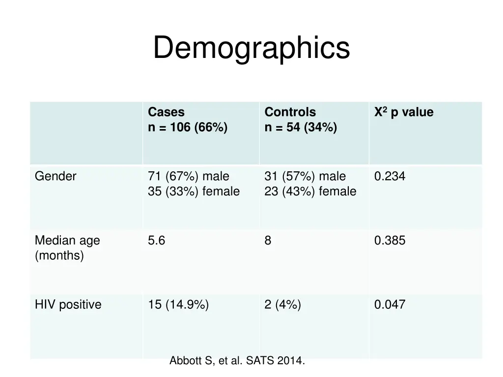 demographics