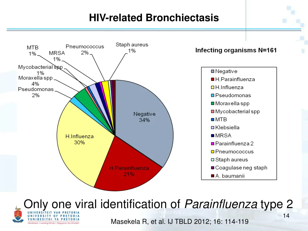 hiv related bronchiectasis