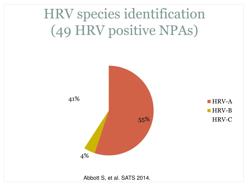 hrv species identification 49 hrv positive npas