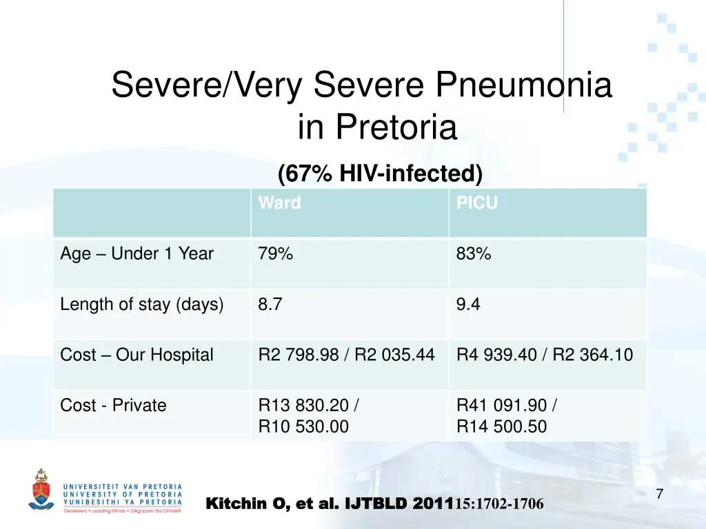 severe very severe pneumonia in pretoria