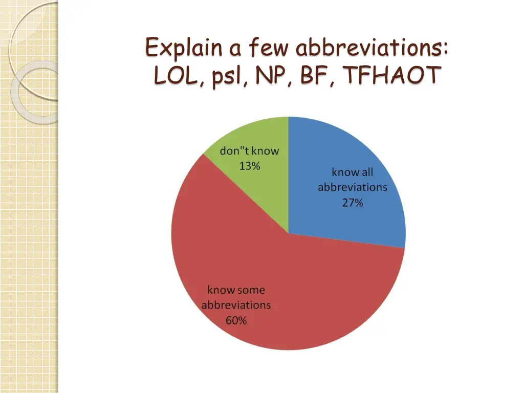 explain a few abbreviations lol psl np bf tfhaot
