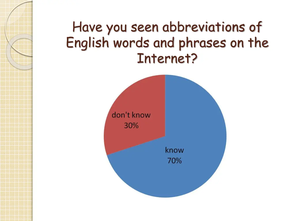 have you seen abbreviations of english words