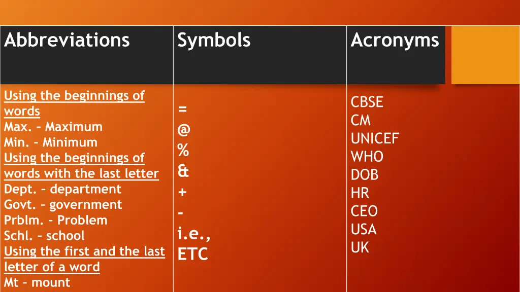 abbreviations