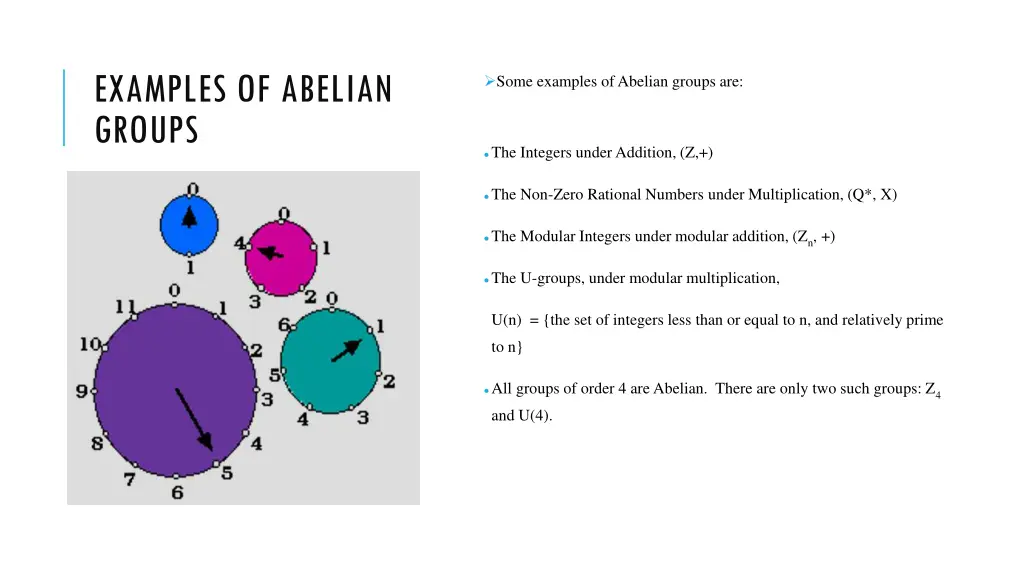 examples of abelian groups