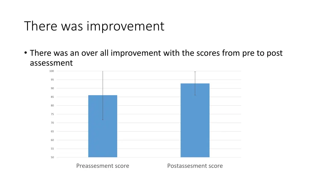 there was improvement
