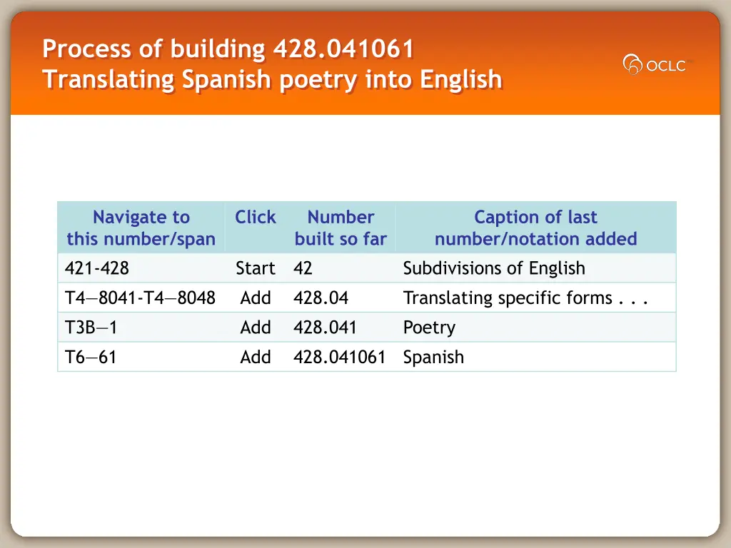 process of building 428 041061 translating