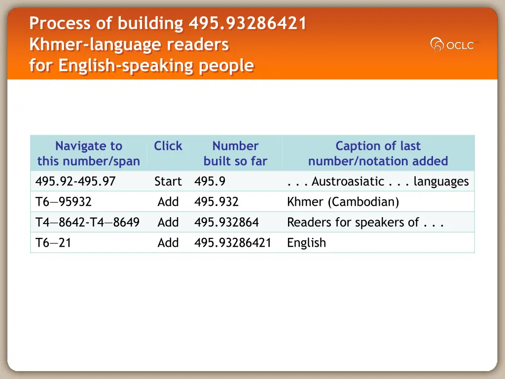 process of building 495 93286421 khmer language