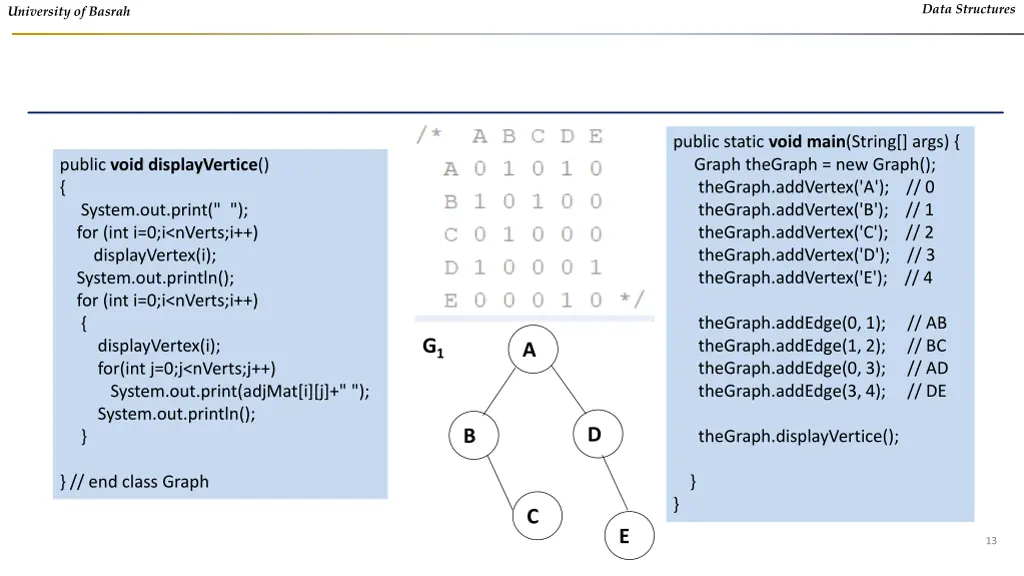 data structures 11