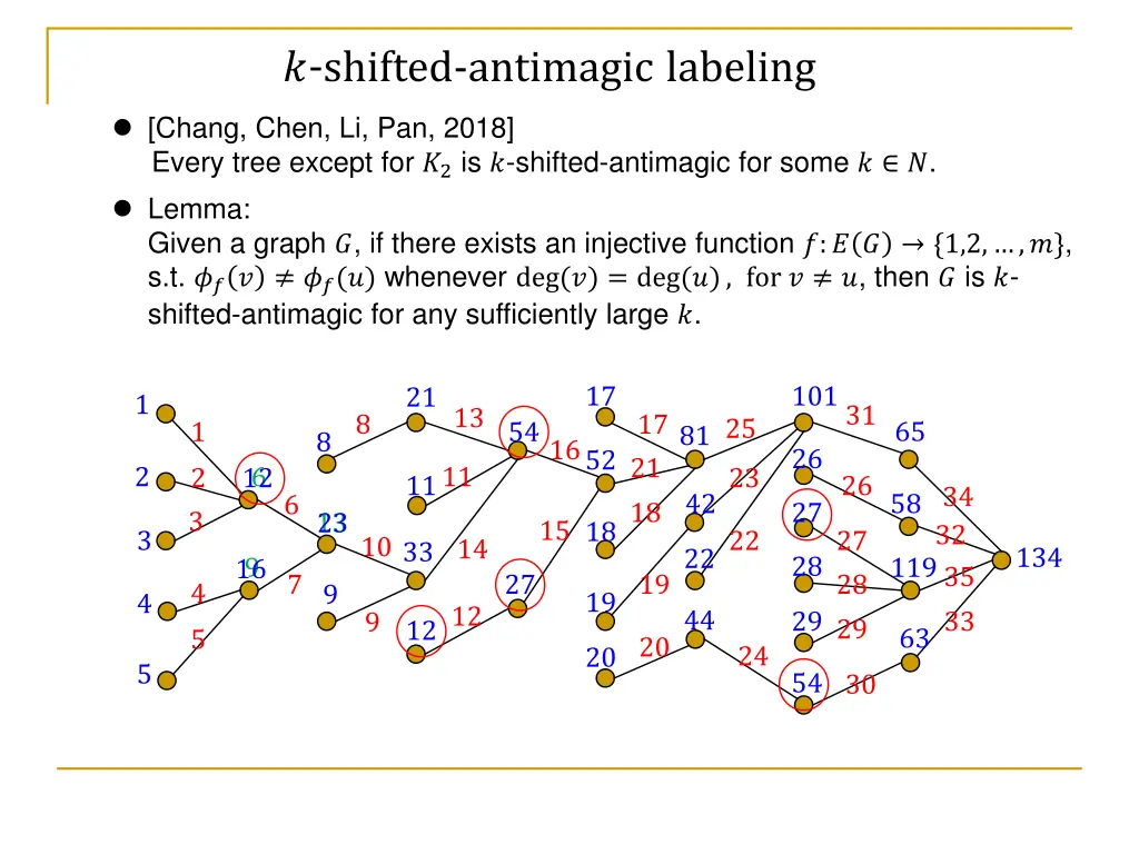shifted antimagic labeling 2