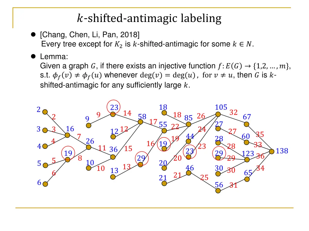 shifted antimagic labeling 3