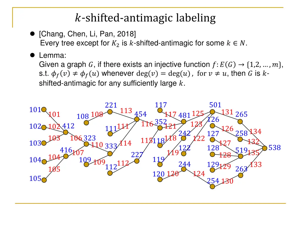 shifted antimagic labeling 4