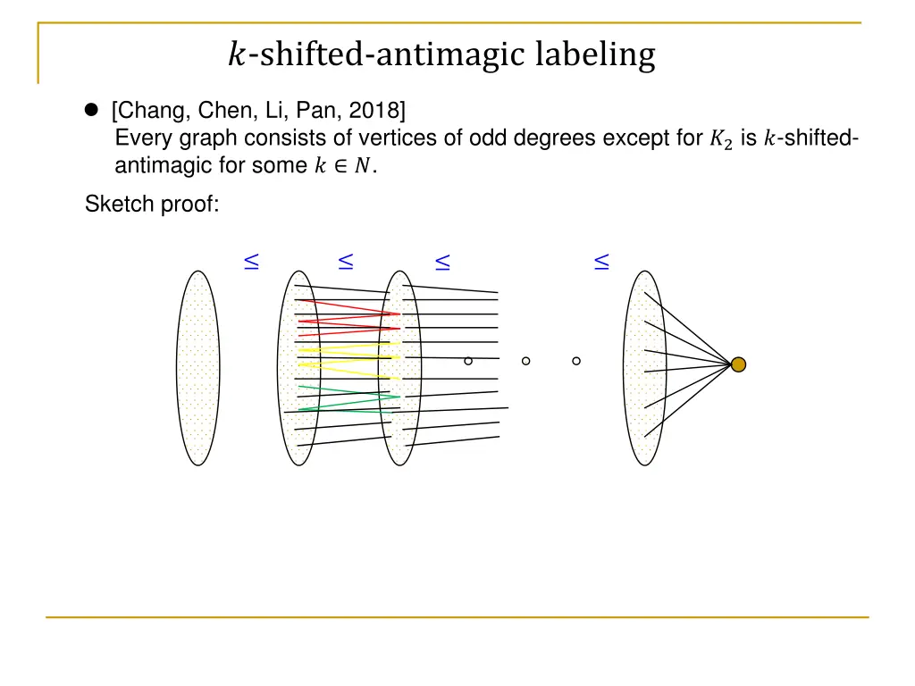 shifted antimagic labeling 5