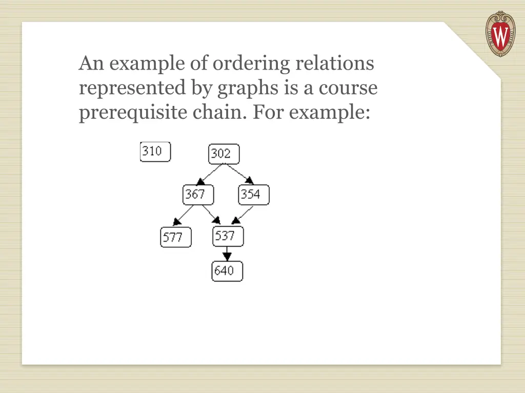 an example of ordering relations represented