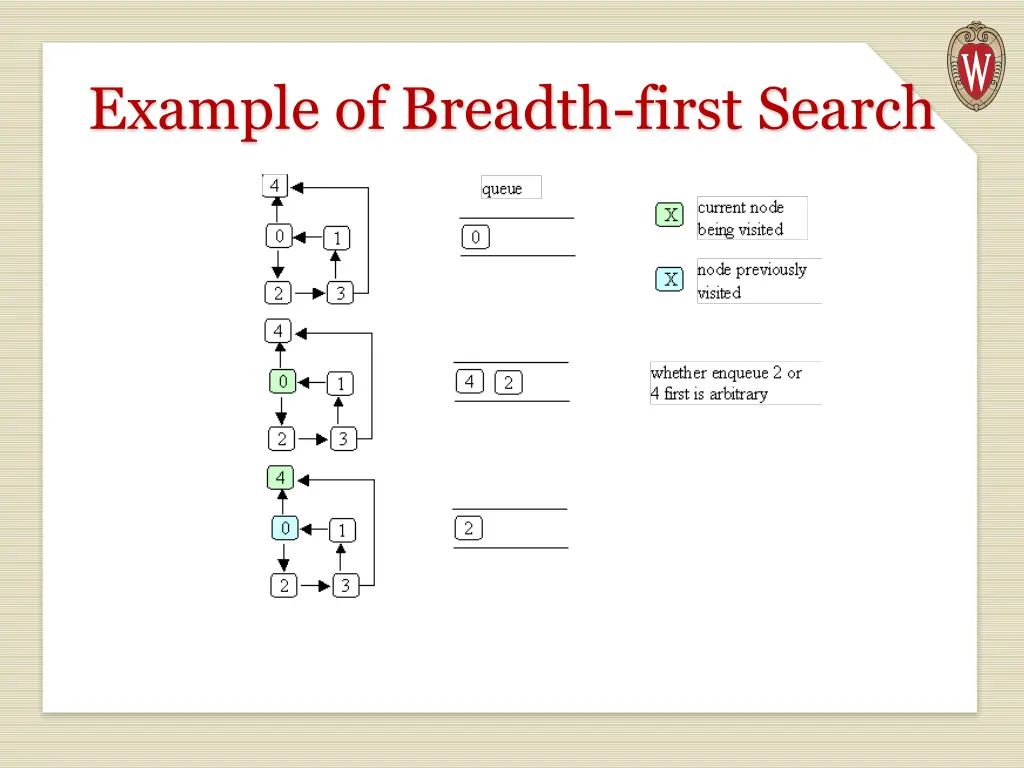 example of breadth first search