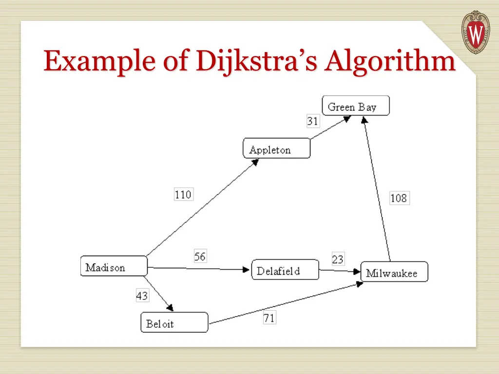example of dijkstra s algorithm