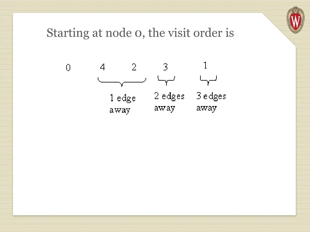 starting at node 0 the visit order is