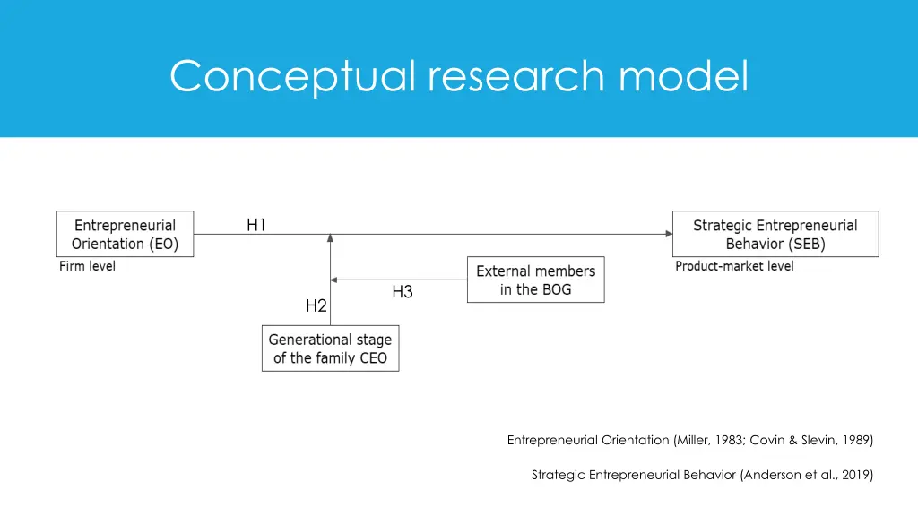conceptual research model