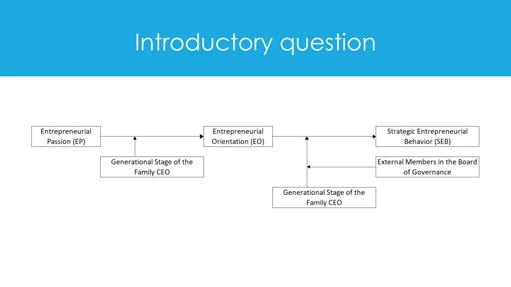 introductory question