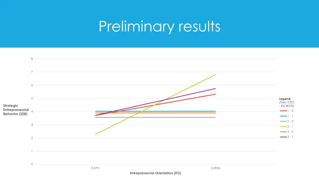 preliminary results 1