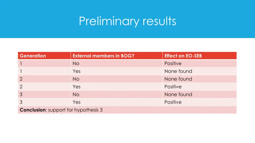 preliminary results 2