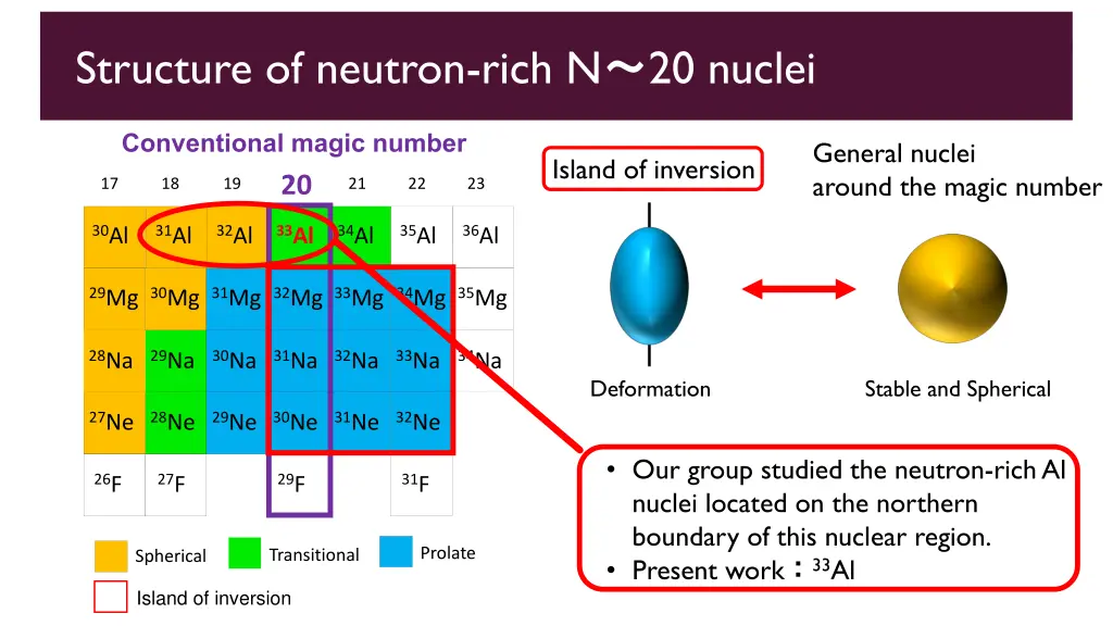 structure of neutron rich n 20 nuclei