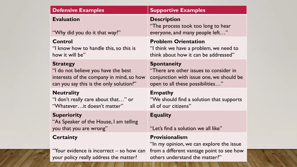 defensive examples evaluation