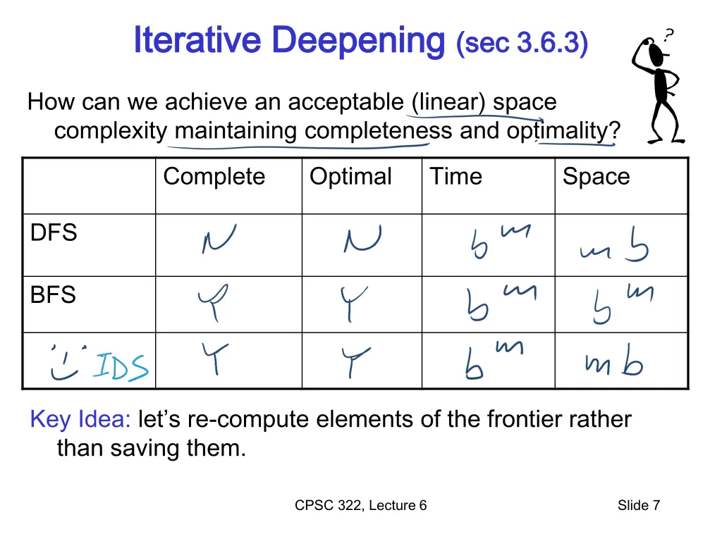 iterative deepening iterative deepening sec 3 6 3