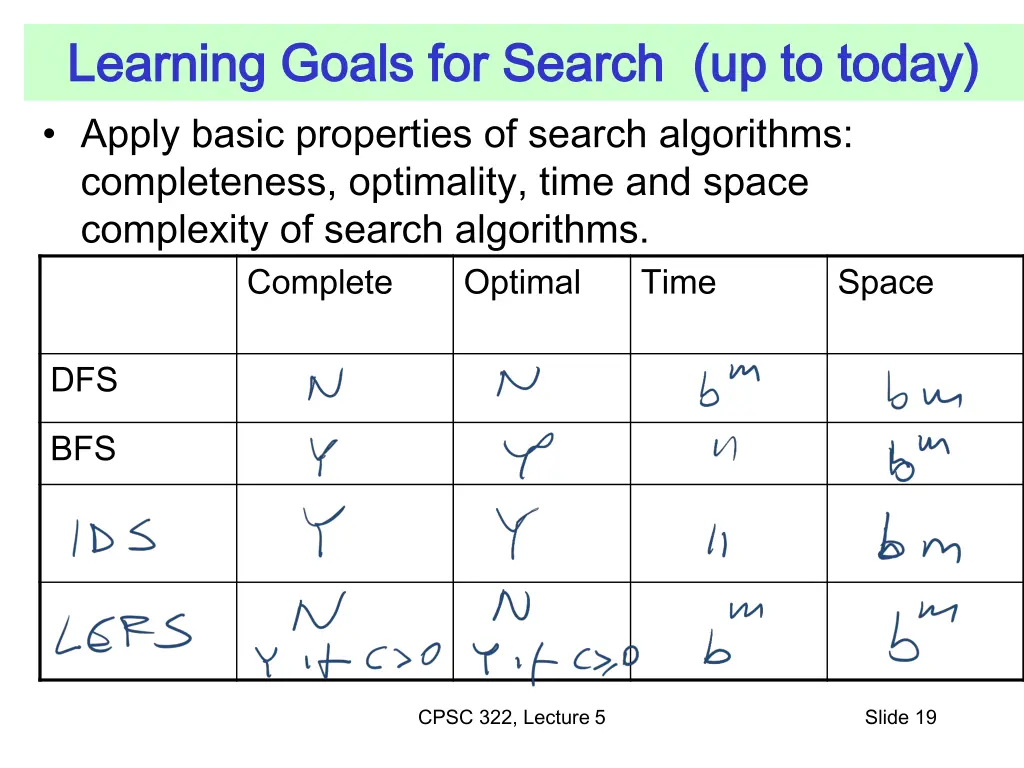 learning goals for search up to today learning