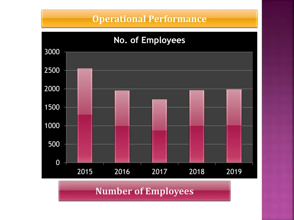 operational performance 2