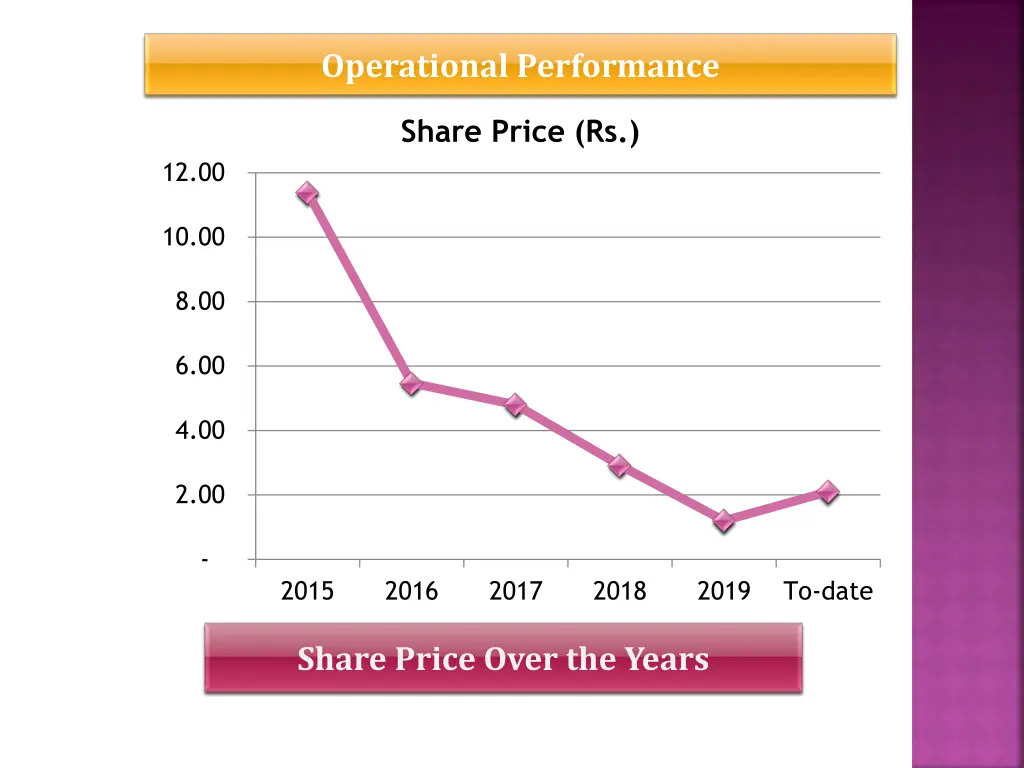 operational performance 3