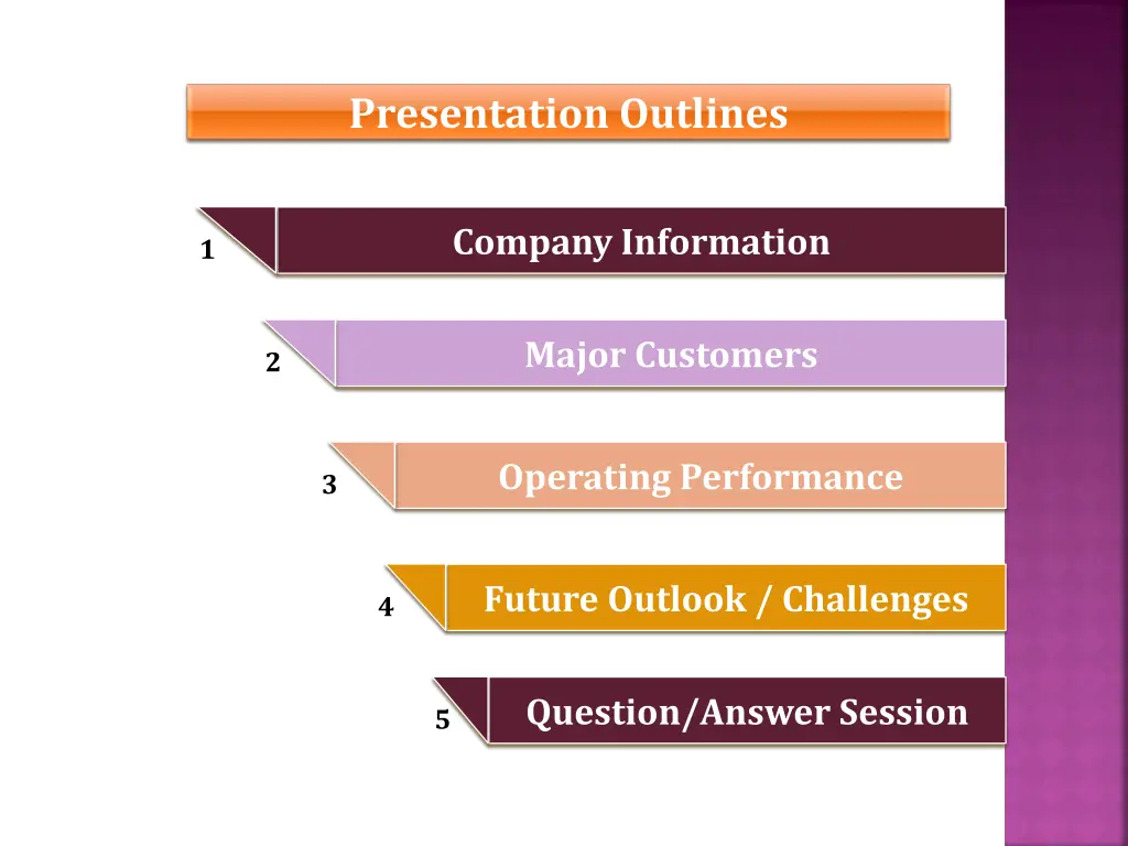 presentation outlines