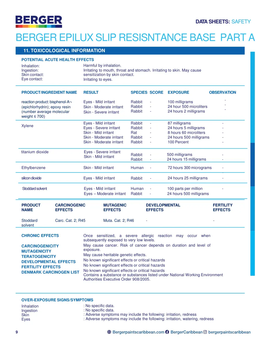 da tasheets safety 6