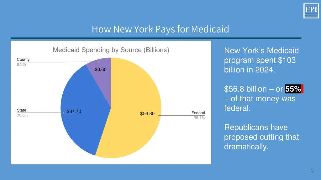 how new york pays for medicaid