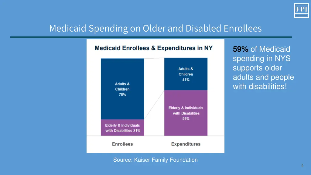 medicaid spending on older and disabled enrollees