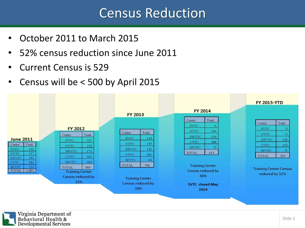 census reduction